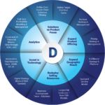 ISA Distributor Compass Graphic