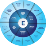 ISA End User Graphic