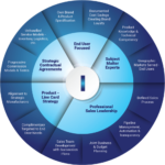 ISA IMR Compass Graphic