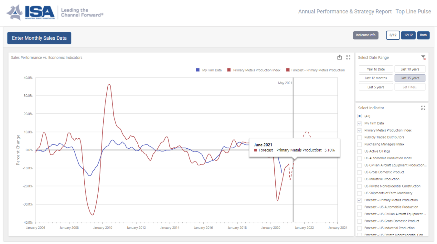 What is Top Line Pulse and Why Every Company Needs It ISA